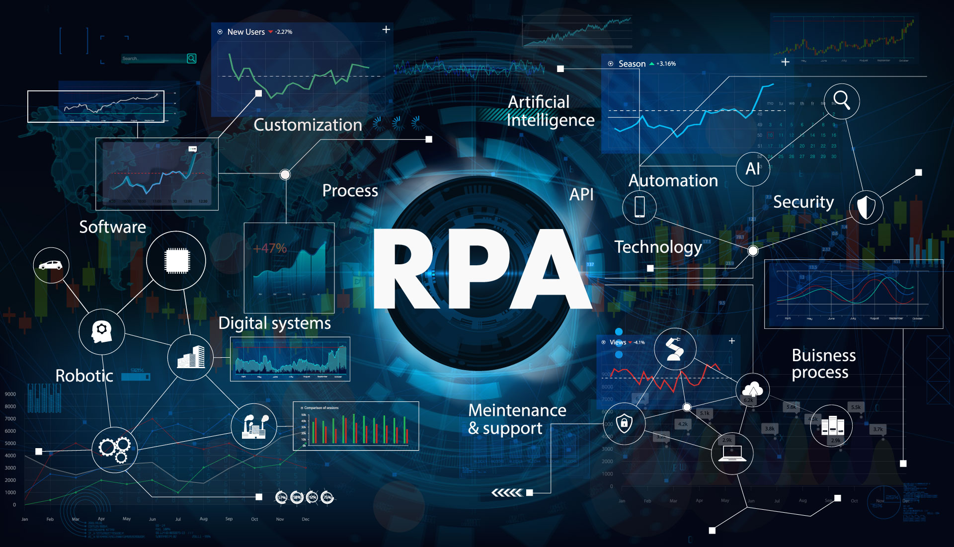 RPA - Voodoo RPA - Robotic Process Automation