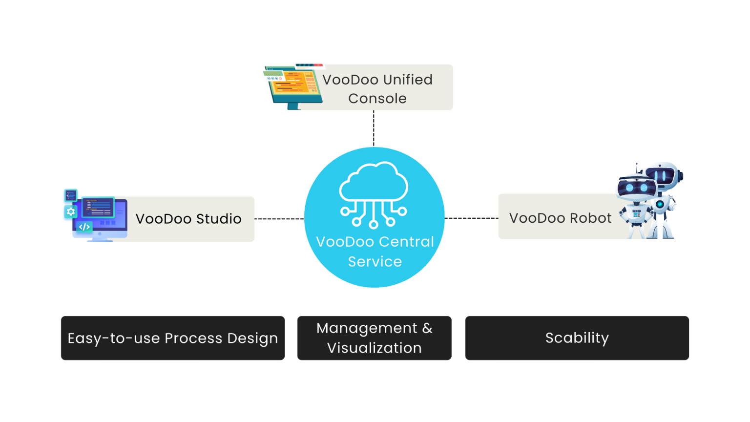 Robotic Process Automation Products and Comparison