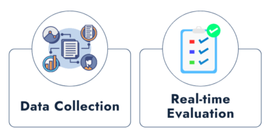 Data Collection and Real-time Evaluation